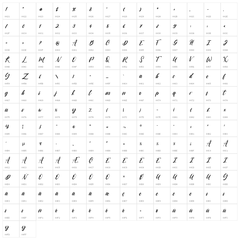 vagnotie Character Map