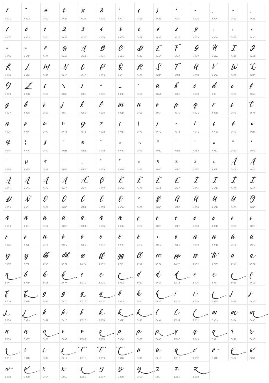 vagnotie Character Map