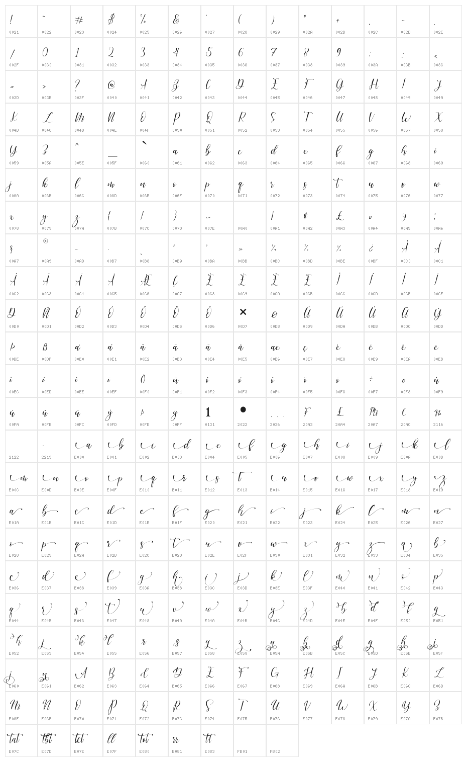 valentinaroses Character Map