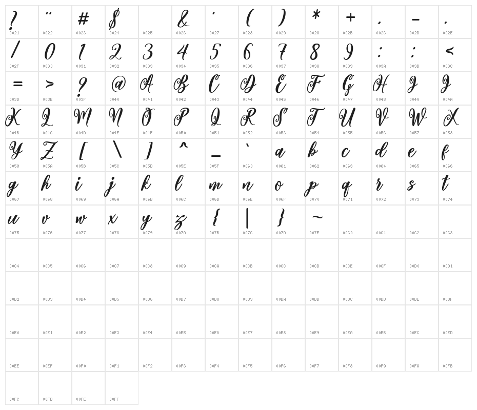 valentine Character Map