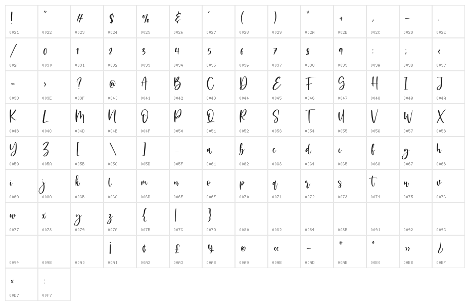 valerina Character Map