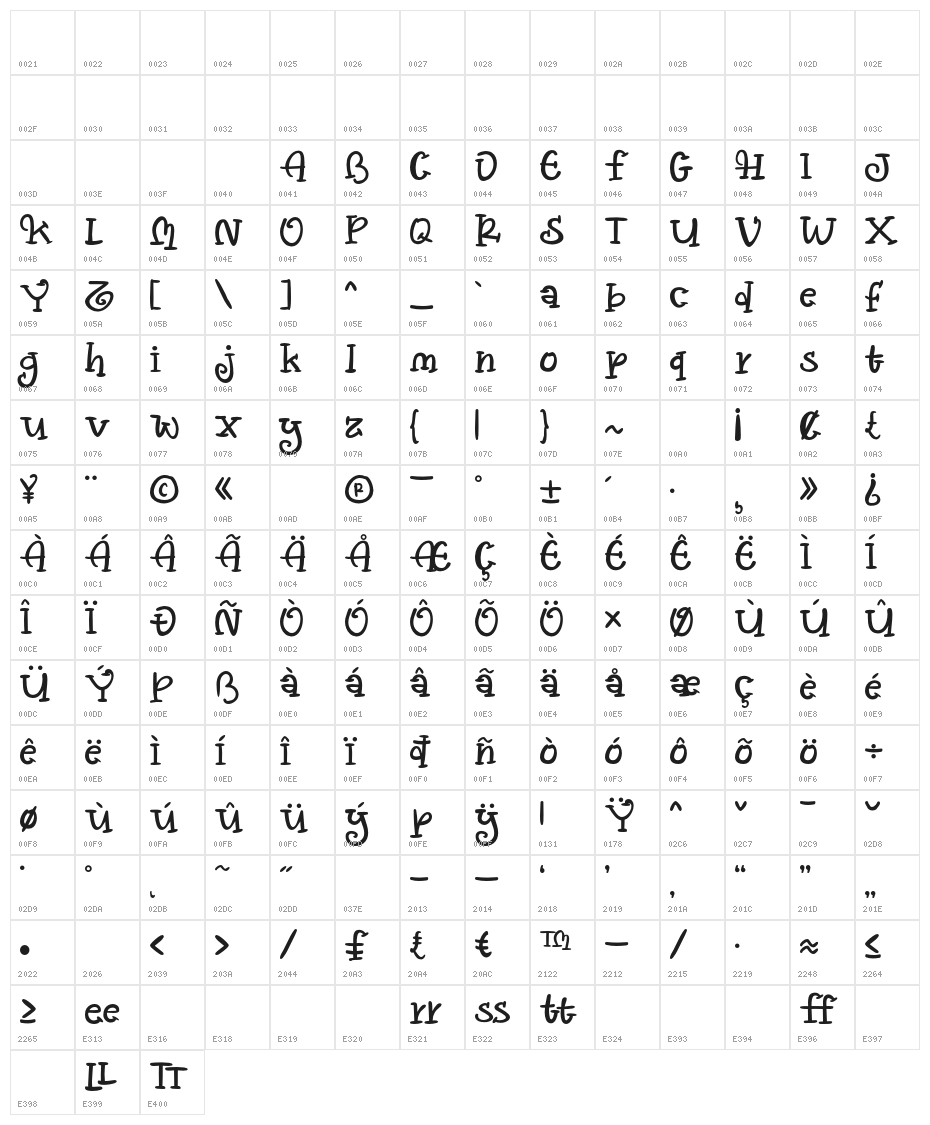 vallenia Character Map