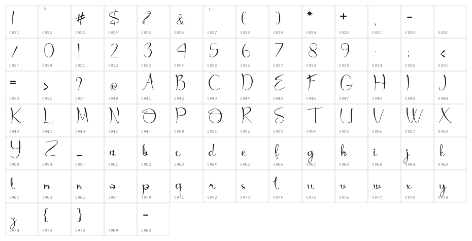 valleri Character Map