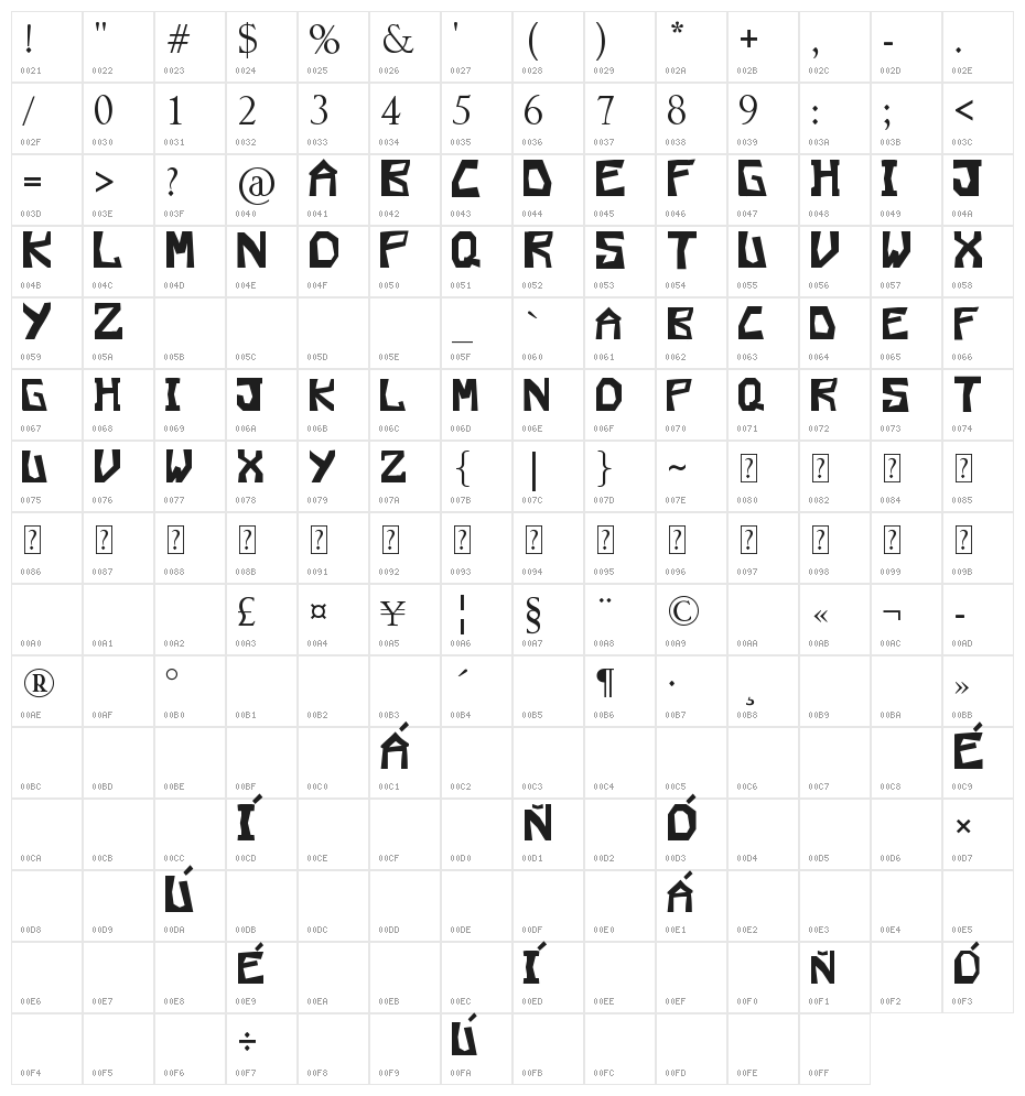 valparaletra Character Map