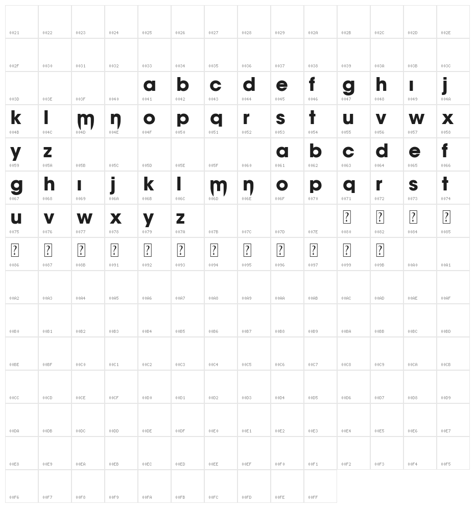 vampire Character Map