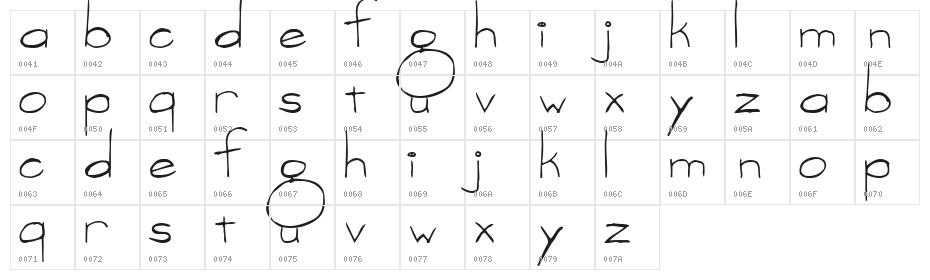 vargas Character Map