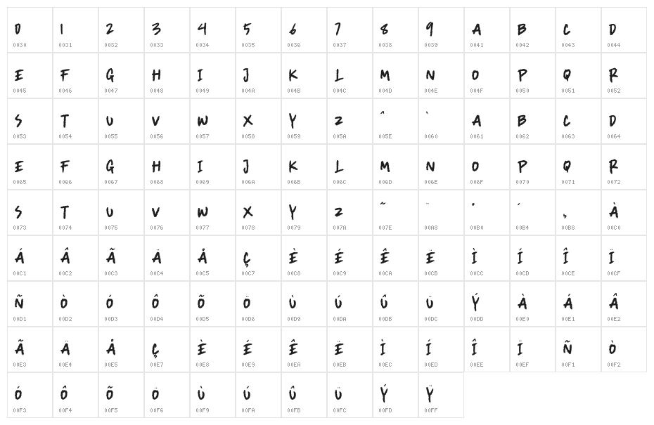 VECTORING Character Map