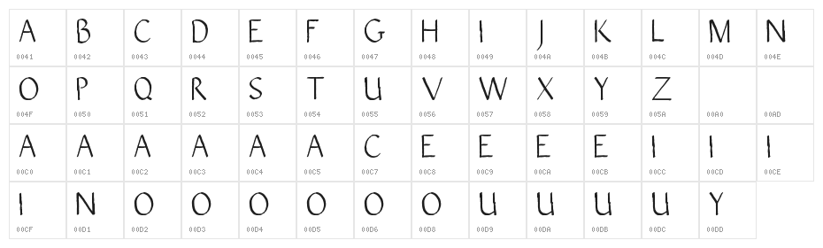 VERSALIS INK Character Map