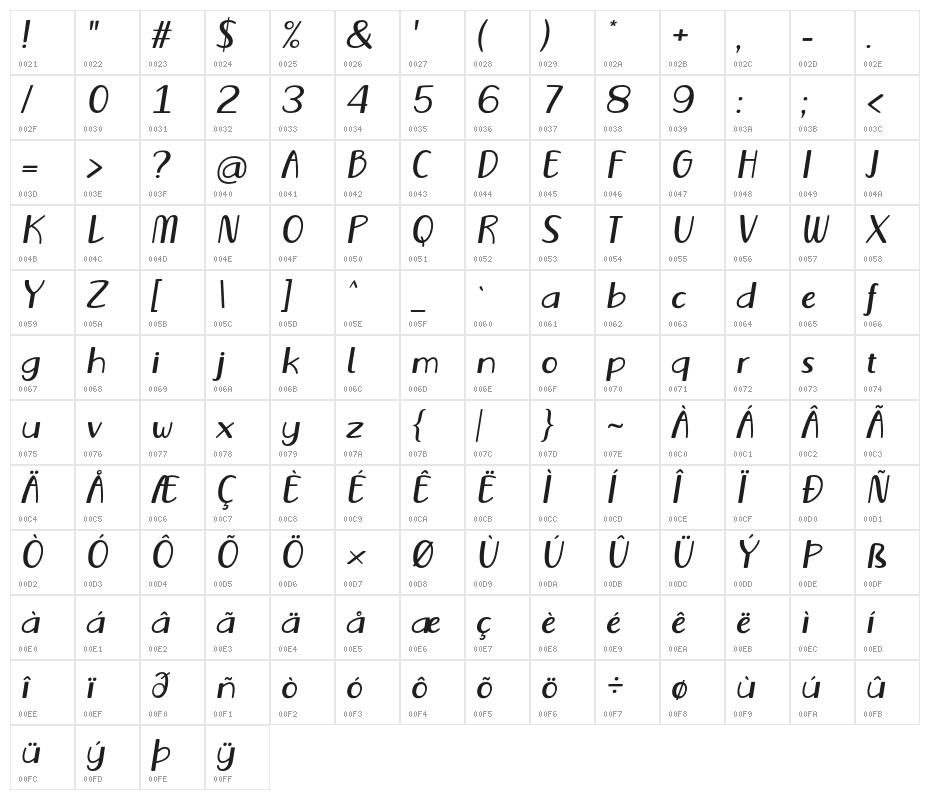 Vecoly-Italic Character Map