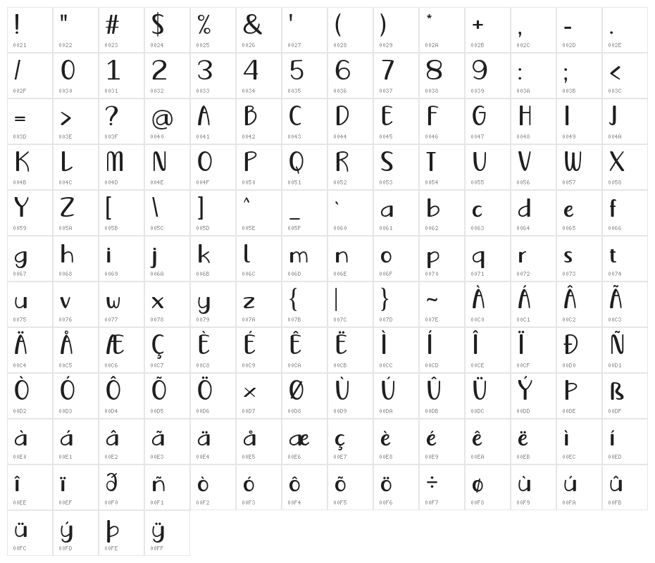 Vecoly Character Map