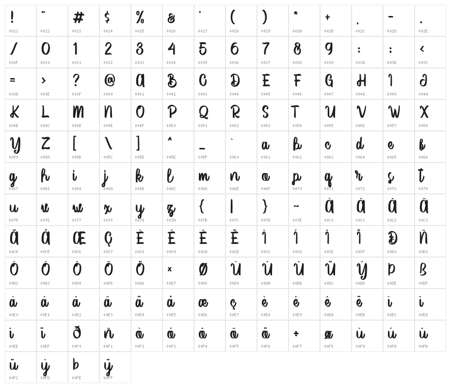 VectorType Character Map