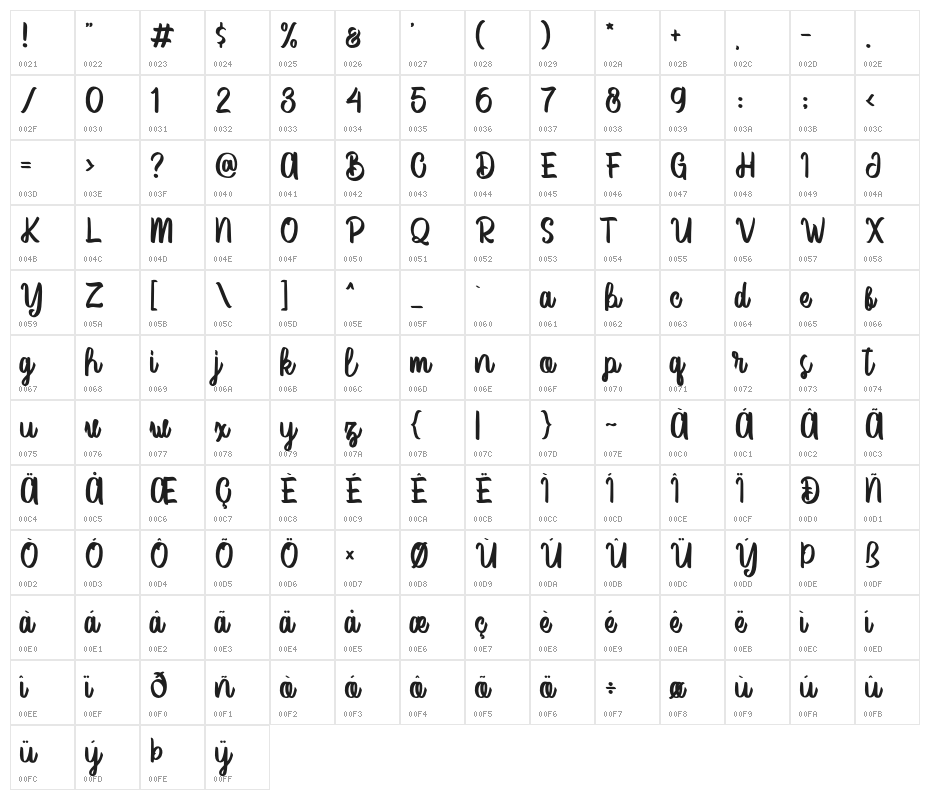 VectorType Character Map