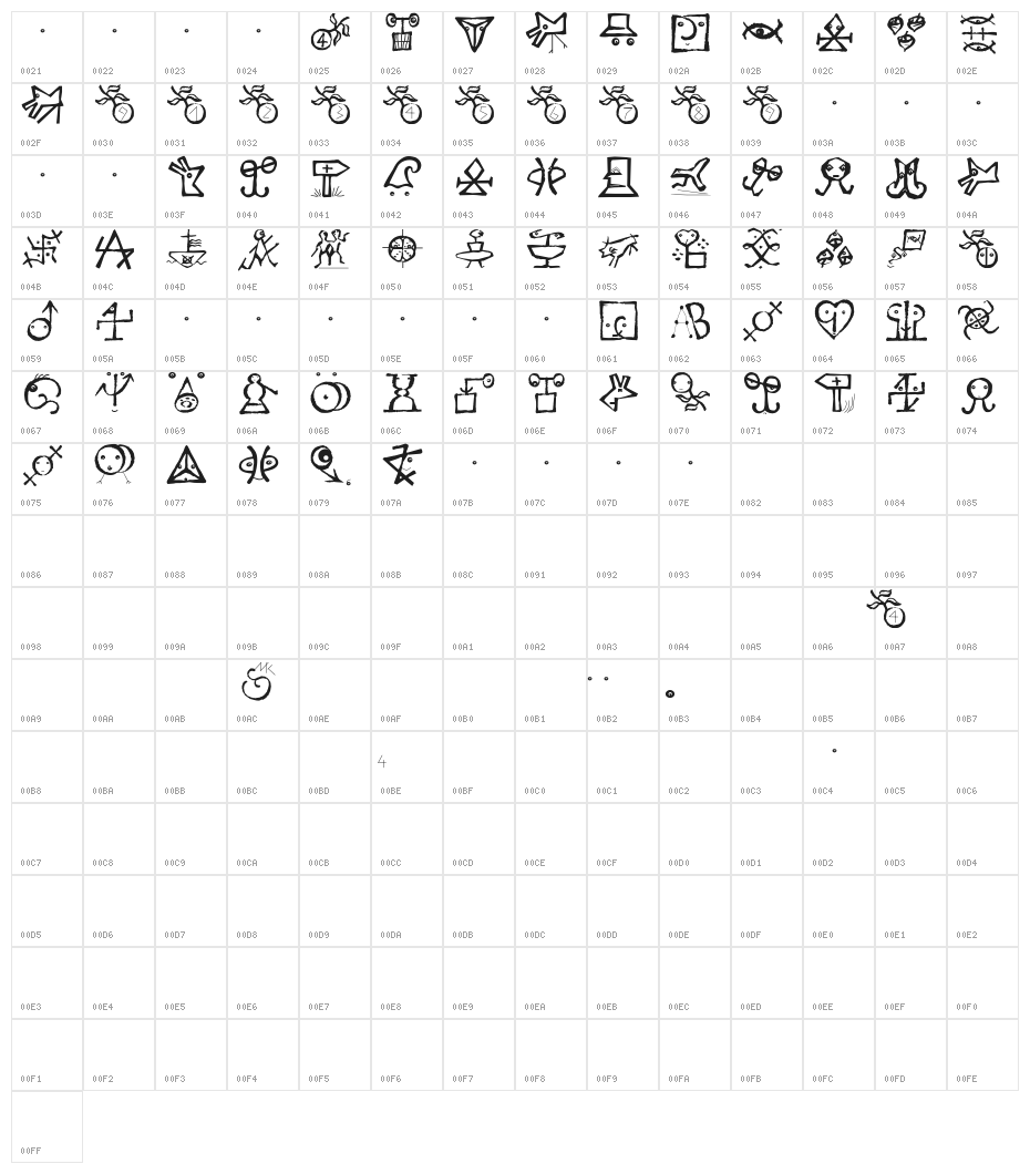 VectorizedSignets Character Map