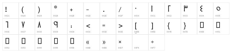 Veedaa Character Map