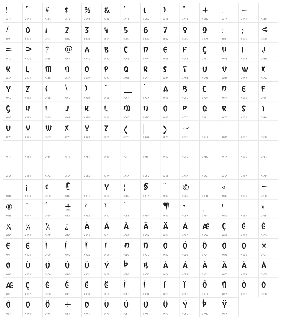 Vegas Desert Character Map
