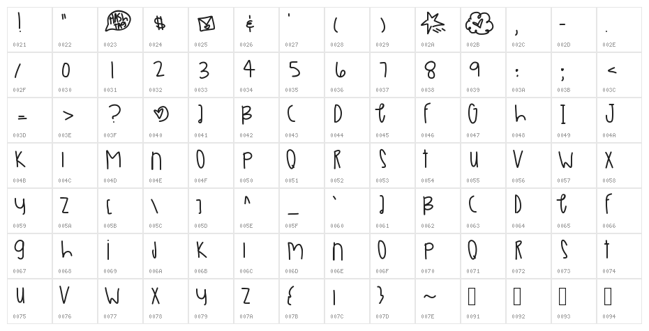 VeggieMars Character Map