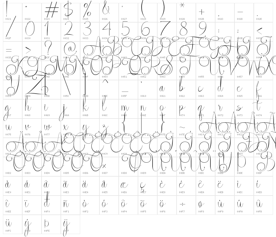 Veilland Character Map