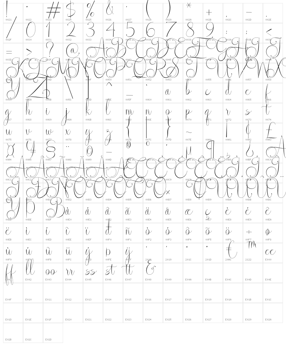 Veilland Character Map