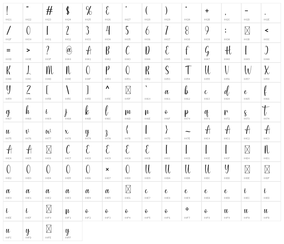 Vela Selinda Character Map