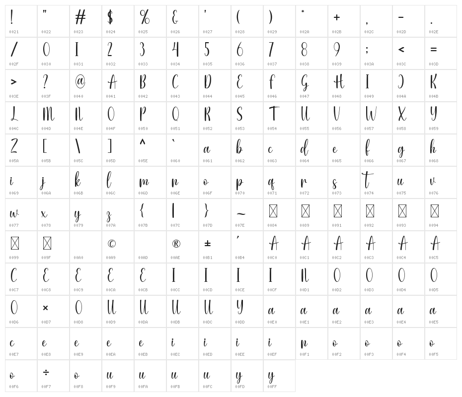 Vela Selinda Character Map