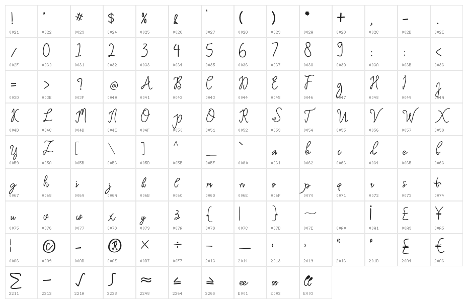 Velabu Character Map