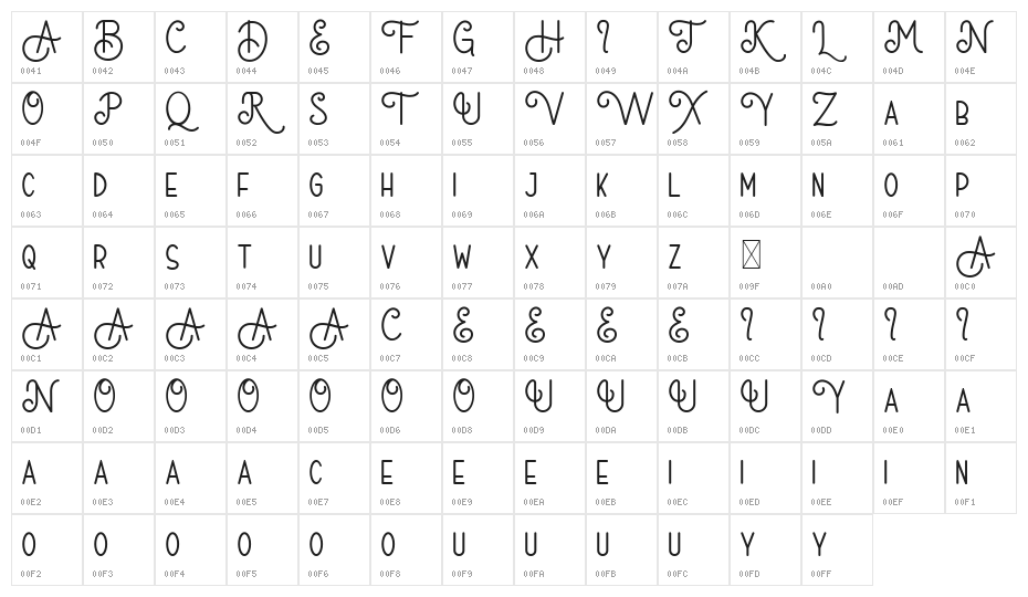 Velatus Demo Character Map