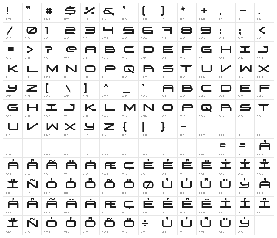 Velekom Character Map