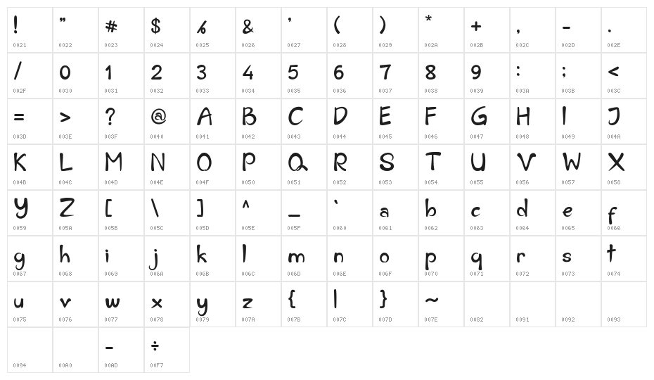Velissa Character Map