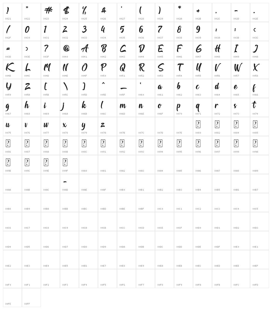 Vellaiz Character Map