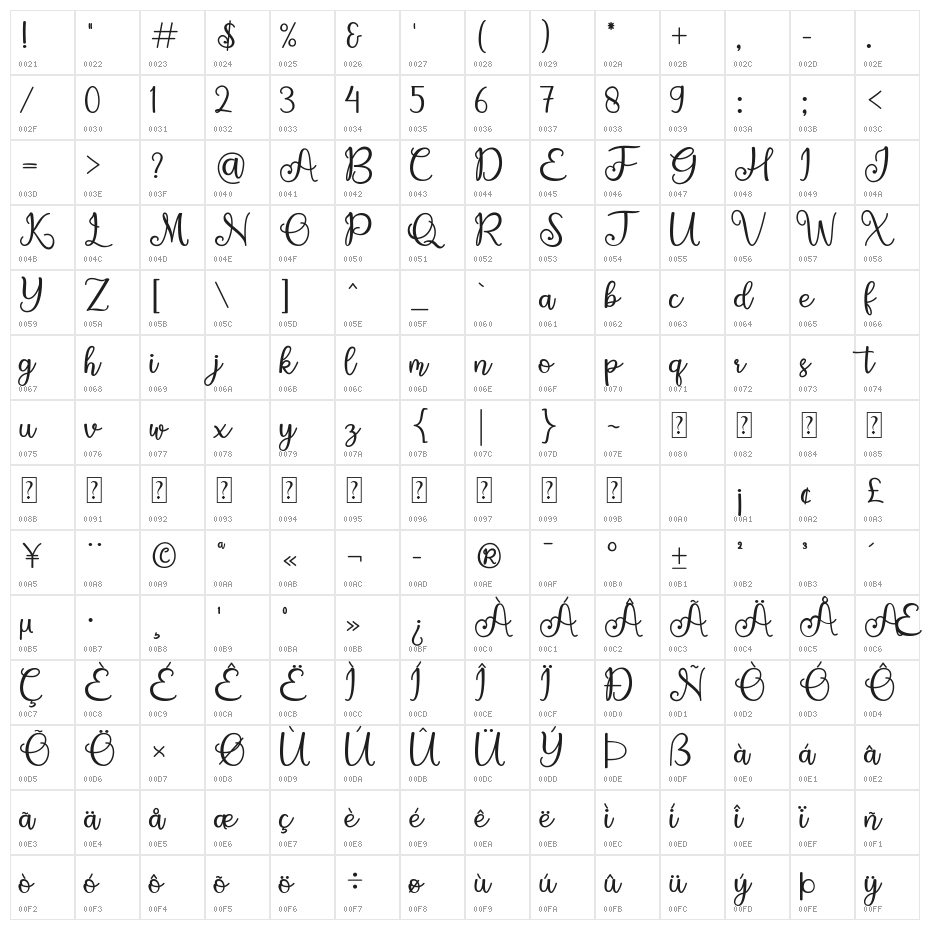 Vellita Character Map