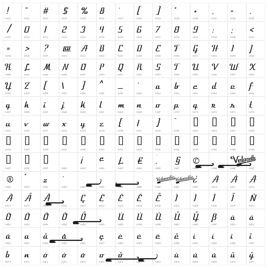 Velocette Character Map
