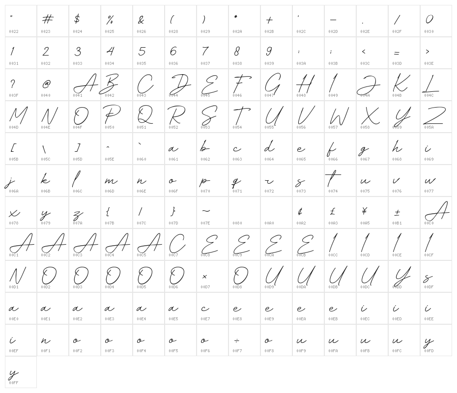Velocity - DEMO Character Map