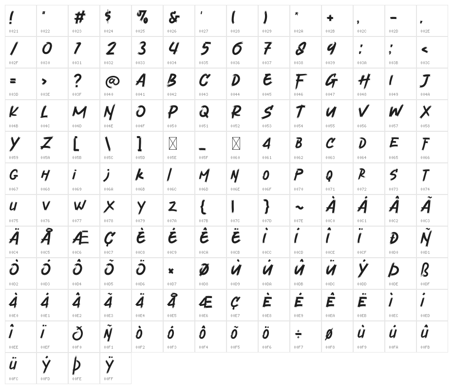 Velocity Vipers Character Map