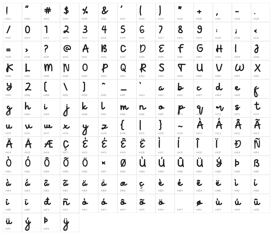 Velonia Character Map