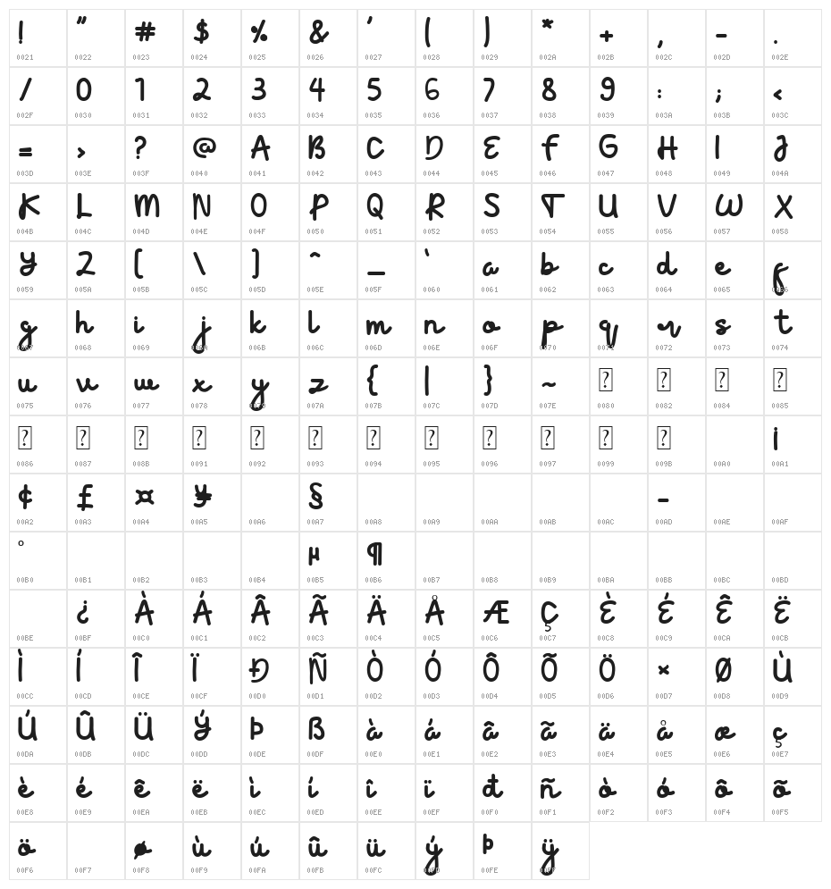 Velonia Character Map