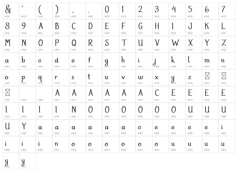 Velonyka Character Map