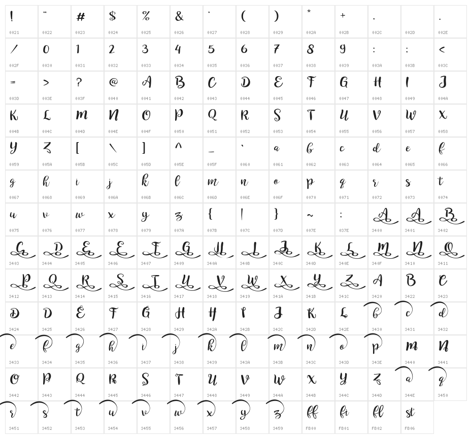 Velosia Character Map