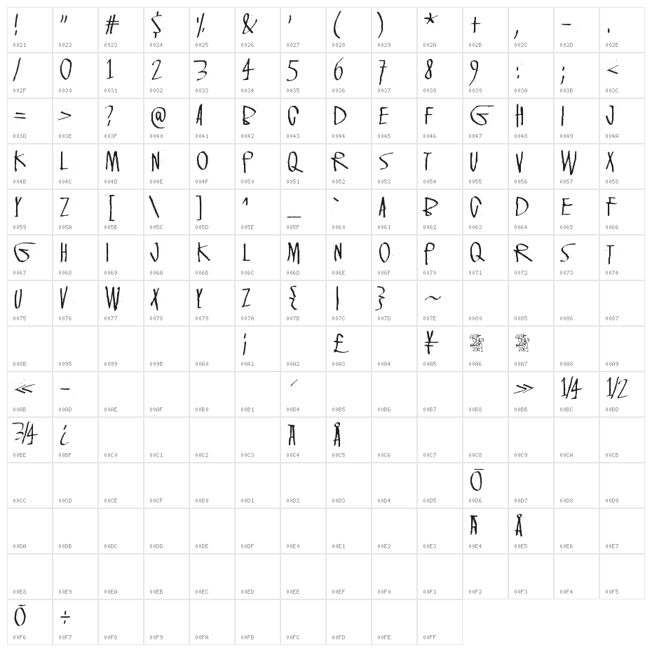 Velvet Dream Character Map