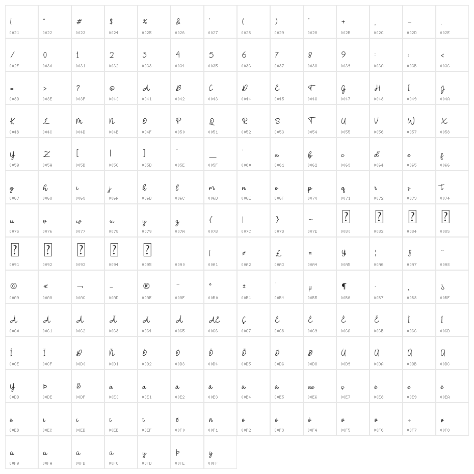 Velvet Vanilla Character Map