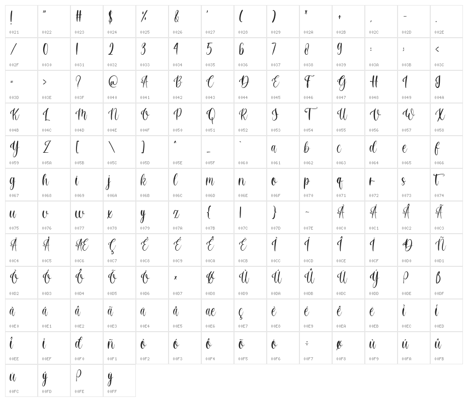 Velvet Character Map