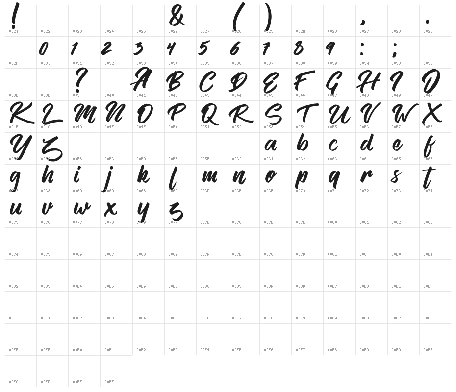 Vendetta Character Map
