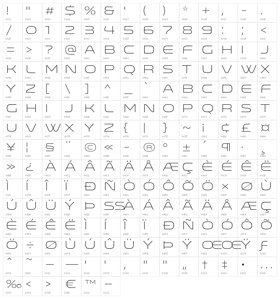 Venera300 Character Map
