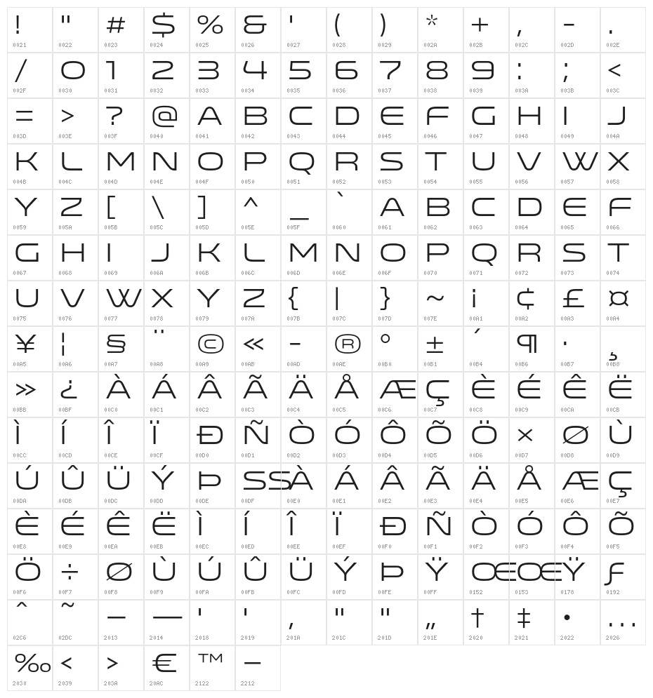 Venera500 Character Map