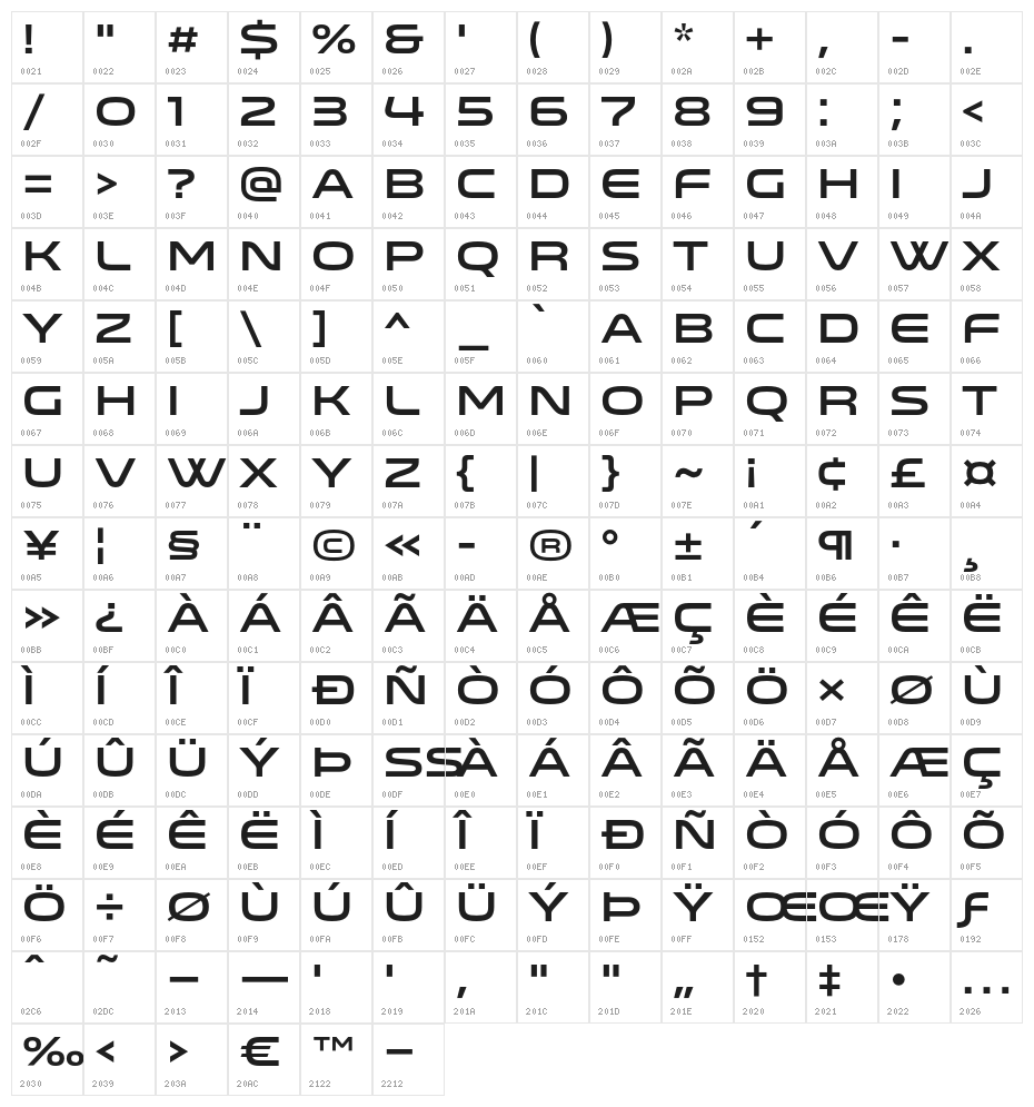Venera900 Character Map