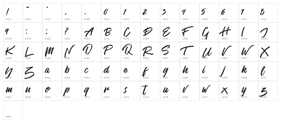 Venetian Character Map