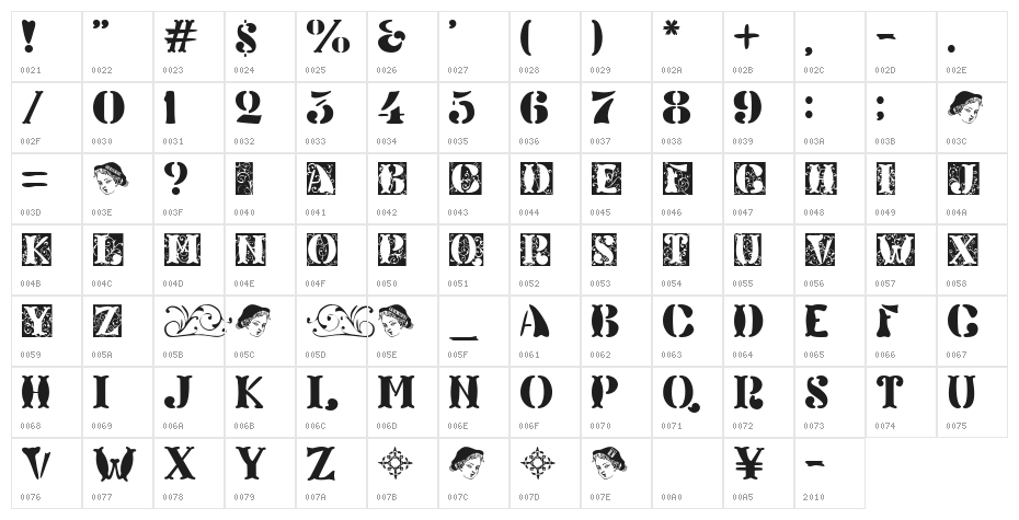Veneto Character Map