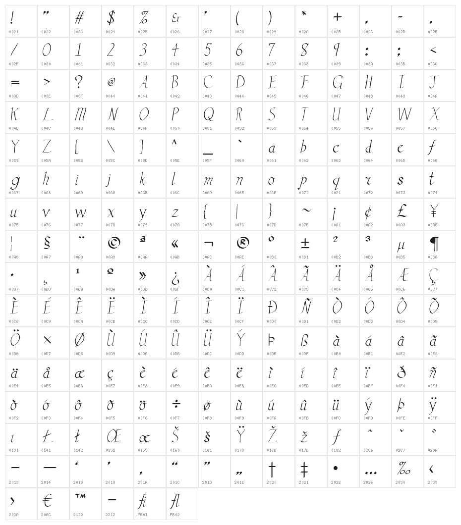Vengeance 1 Character Map