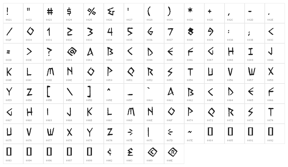 Vengeful Gods BB Character Map