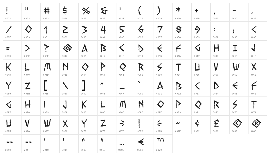 VengefulGodsBB Character Map