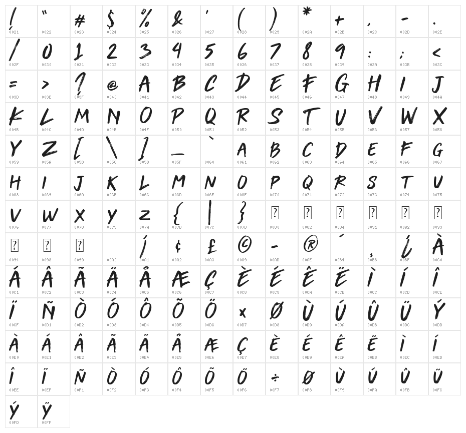 Venomica Character Map